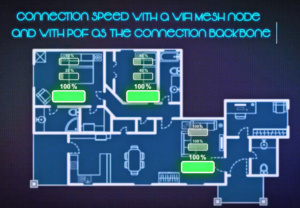 Video: KDPOF Speeds up Home Networking with POF Backbone