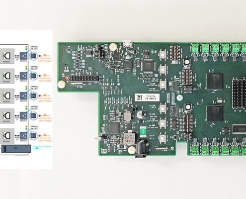 KPDOF switch evaluation board EVB9351-AUT-SW-NXP implements NXP SJA1110 SoCs and 1000BASE-RH optical ports for connected driving